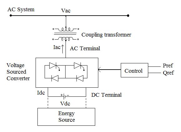Functional-Block-diagram-of-STATCOM