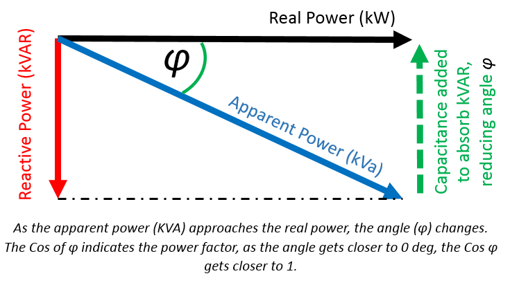 power factor power triangle