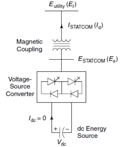 principle of statcom circuit