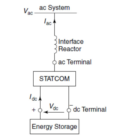 STATCOM power circuit with energy storage