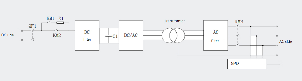 SLD del sistema aislado de conversión de energía (PCS)