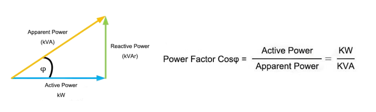 Cálculo del factor de potencia