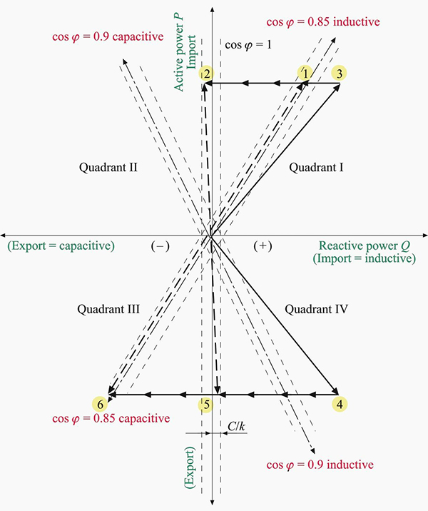 Vector schematic diagram